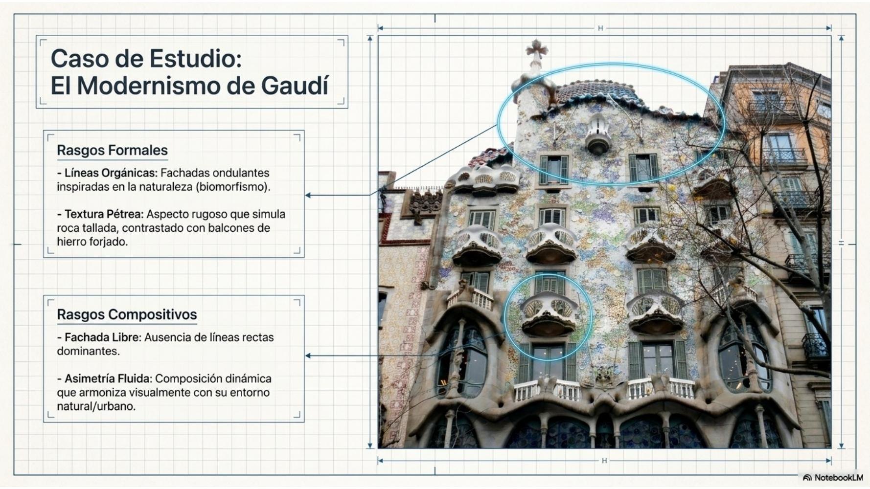 Caso de estudio: Casa Batlló, Antoni Gaudí