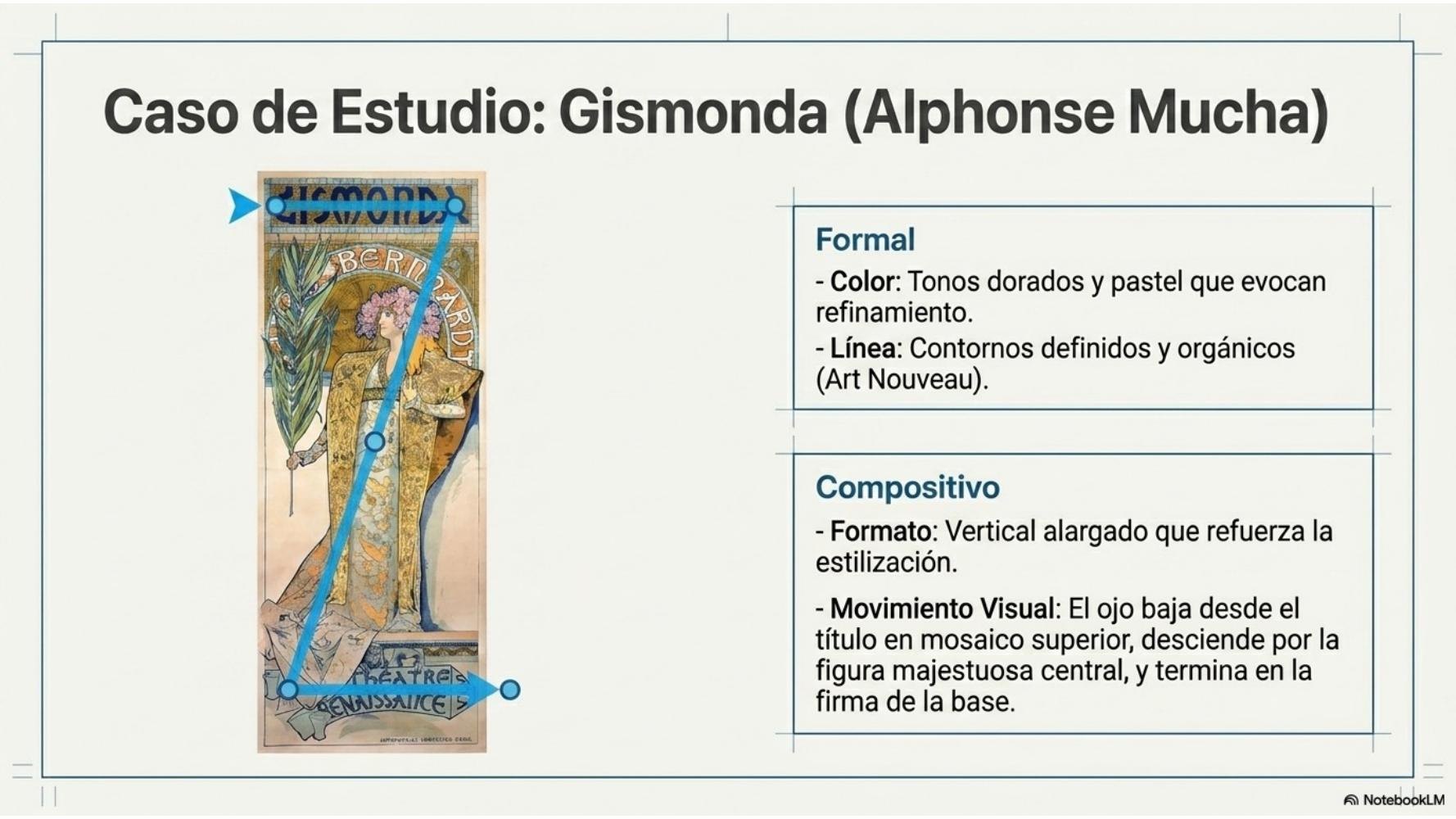 Caso de estudio: Gismonda, Alphonse Mucha