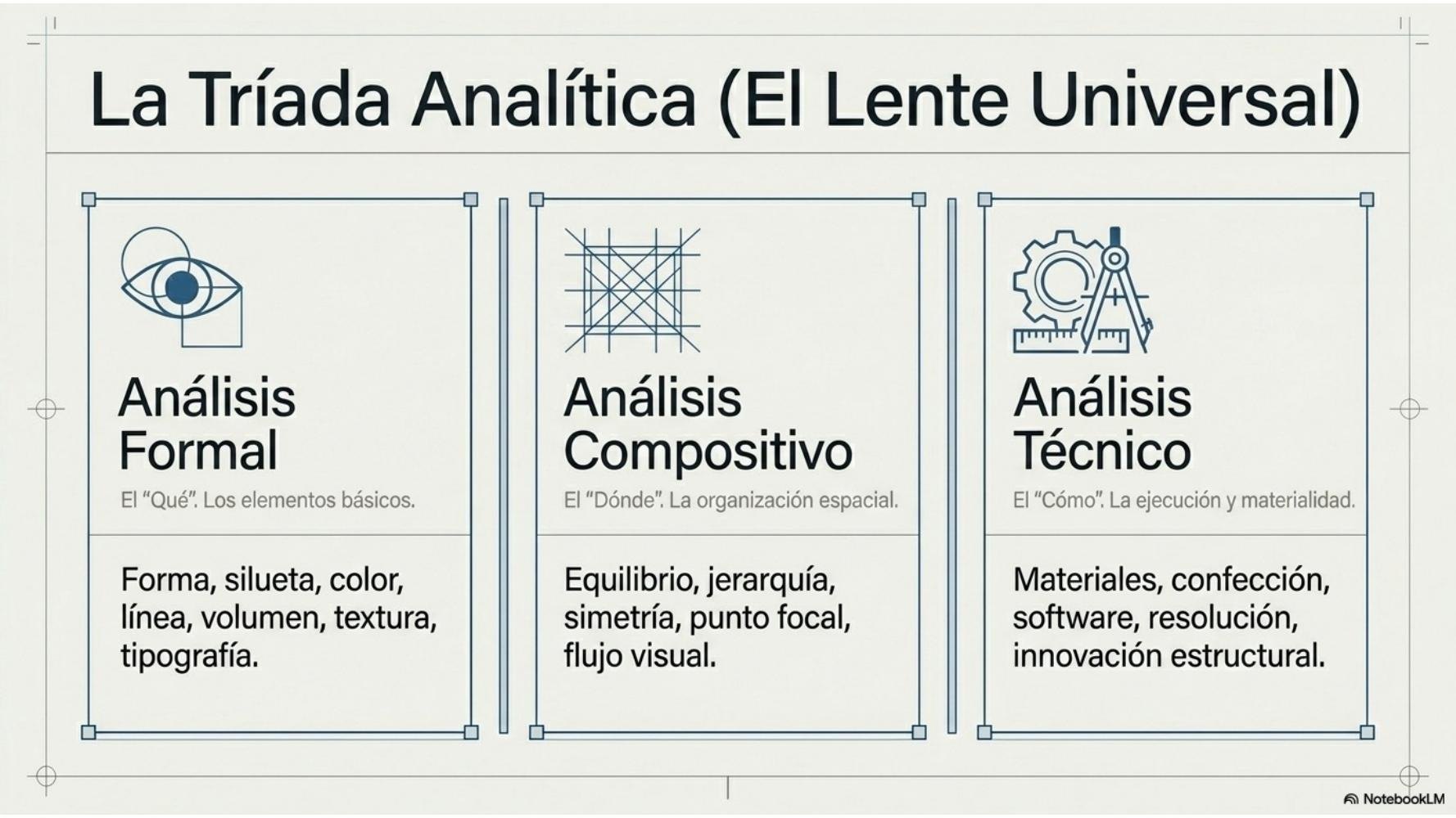 La tríada analítica: formal, compositivo, técnico